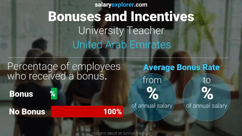 الحوافز و العلاوات الامارات العربية المتحدة أستاذ جامعة