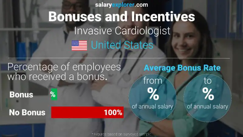 الحوافز و العلاوات الولايات المتحدة الاميركية Invasive Cardiologist