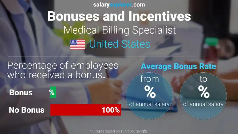 الحوافز و العلاوات الولايات المتحدة الاميركية Medical Billing Specialist