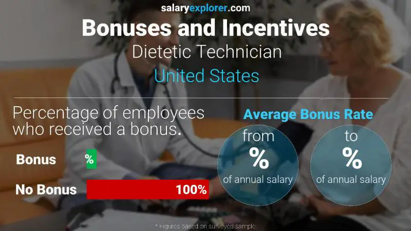 الحوافز و العلاوات الولايات المتحدة الاميركية Dietetic Technician