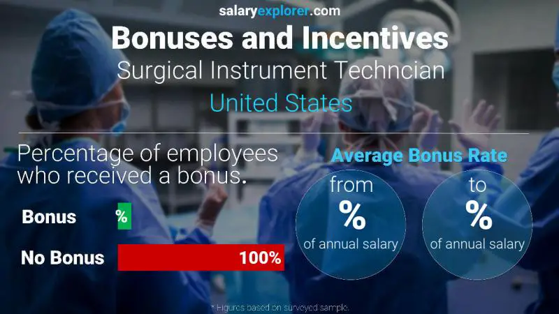 الحوافز و العلاوات الولايات المتحدة الاميركية Surgical Instrument Techncian