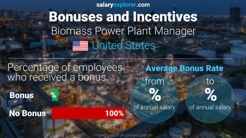 الحوافز و العلاوات الولايات المتحدة الاميركية Biomass Power Plant Manager