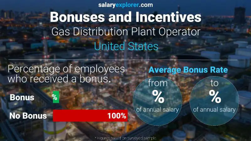 الحوافز و العلاوات الولايات المتحدة الاميركية Gas Distribution Plant Operator