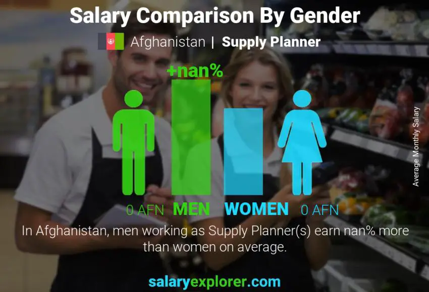 Salary comparison by gender Afghanistan Supply Planner monthly