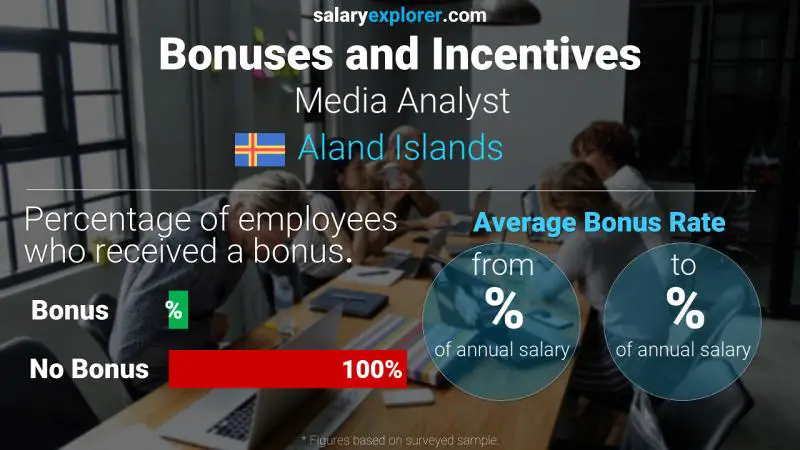 Annual Salary Bonus Rate Aland Islands Media Analyst