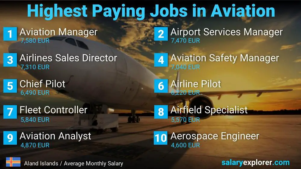 High Paying Jobs in Aviation - Aland Islands