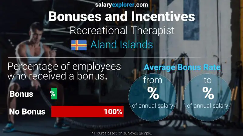 Annual Salary Bonus Rate Aland Islands Recreational Therapist