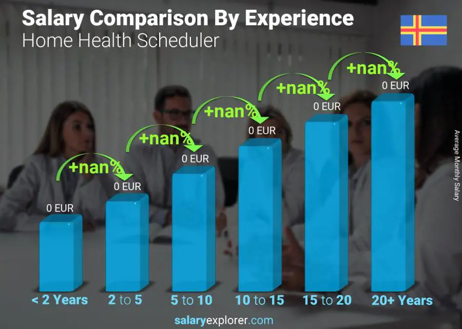 Salary comparison by years of experience monthly Aland Islands Home Health Scheduler