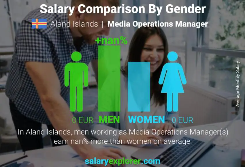 Salary comparison by gender Aland Islands Media Operations Manager monthly