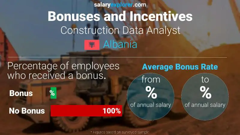 Annual Salary Bonus Rate Albania Construction Data Analyst