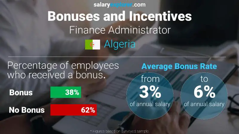 Annual Salary Bonus Rate Algeria Finance Administrator