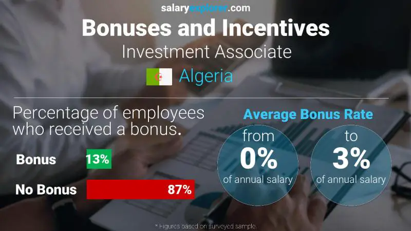 Annual Salary Bonus Rate Algeria Investment Associate