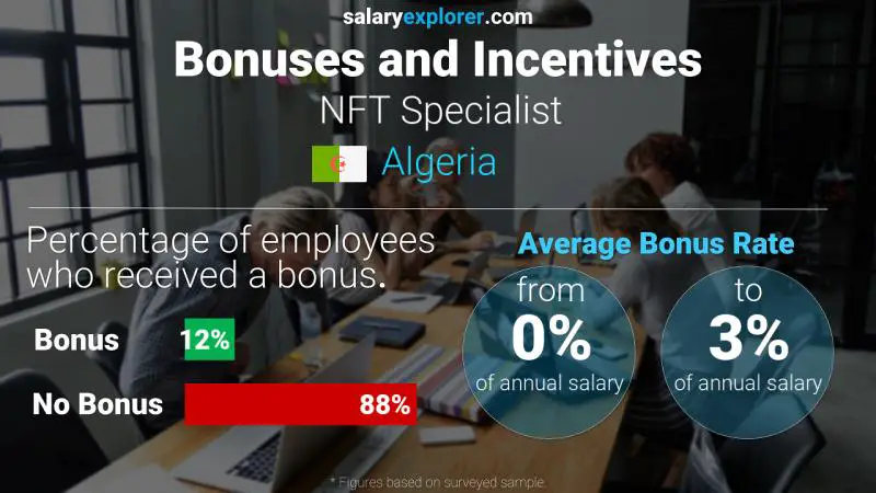 Annual Salary Bonus Rate Algeria NFT Specialist