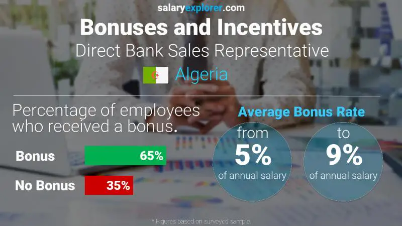 Annual Salary Bonus Rate Algeria Direct Bank Sales Representative