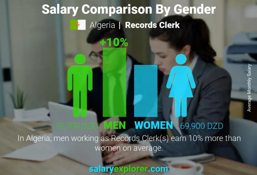 Salary comparison by gender Algeria Records Clerk monthly