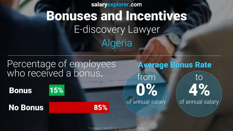 Annual Salary Bonus Rate Algeria E-discovery Lawyer