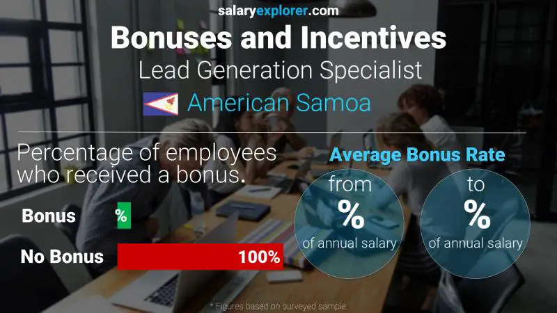 Annual Salary Bonus Rate American Samoa Lead Generation Specialist