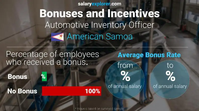 Annual Salary Bonus Rate American Samoa Automotive Inventory Officer