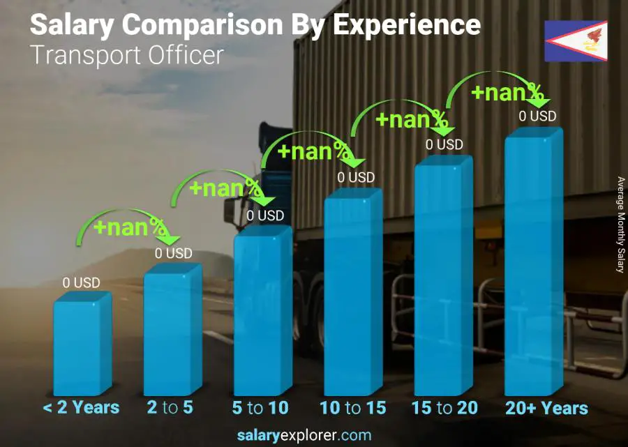 Salary comparison by years of experience monthly American Samoa Transport Officer