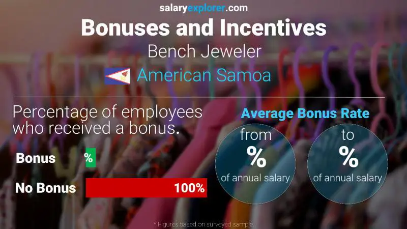 Annual Salary Bonus Rate American Samoa Bench Jeweler