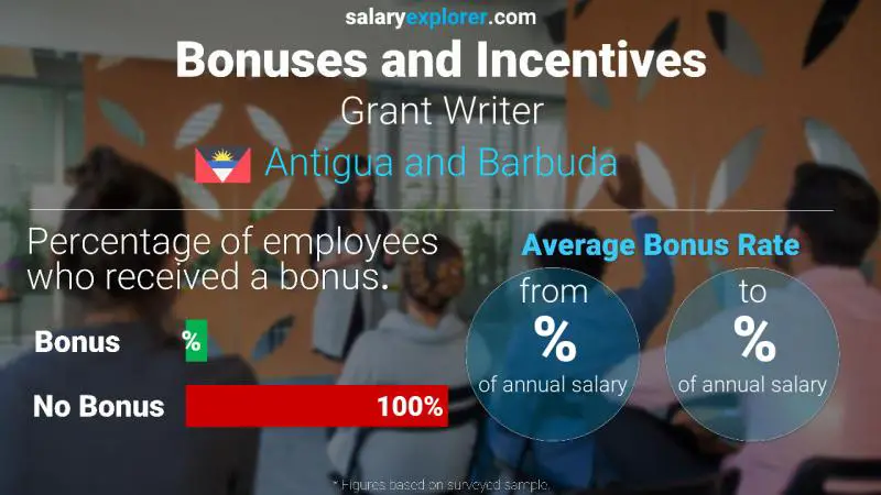 Annual Salary Bonus Rate Antigua and Barbuda Grant Writer