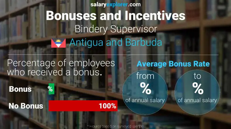 Annual Salary Bonus Rate Antigua and Barbuda Bindery Supervisor