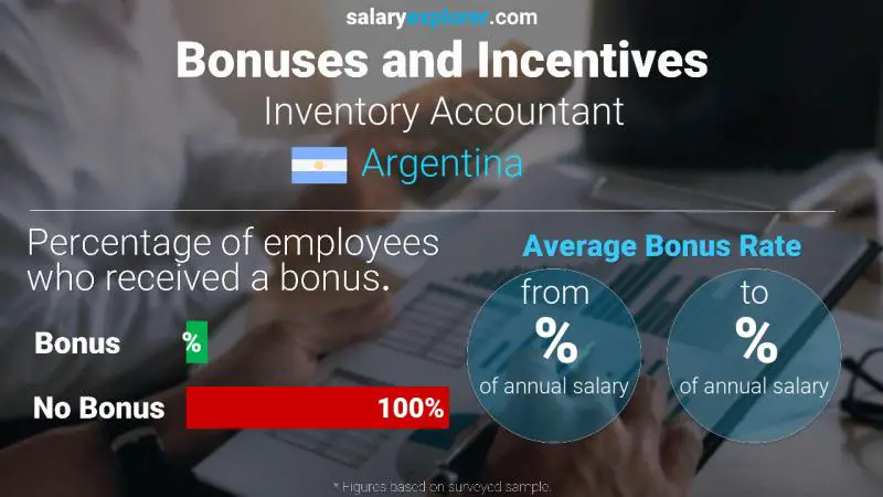 Annual Salary Bonus Rate Argentina Inventory Accountant