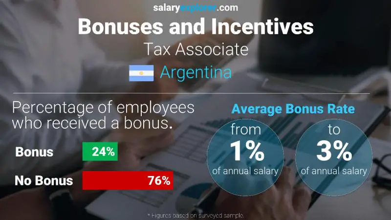 Annual Salary Bonus Rate Argentina Tax Associate