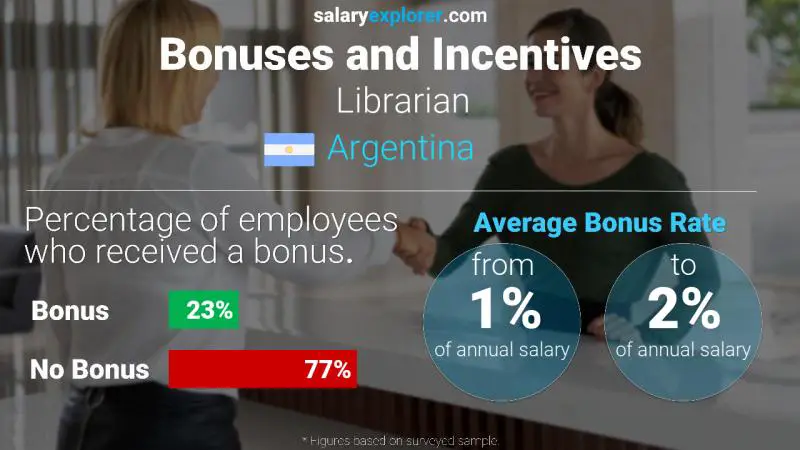 Annual Salary Bonus Rate Argentina Librarian