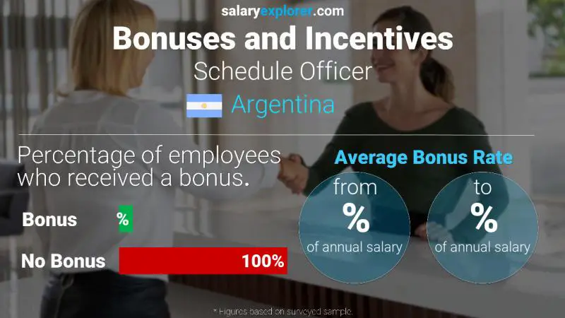Annual Salary Bonus Rate Argentina Schedule Officer