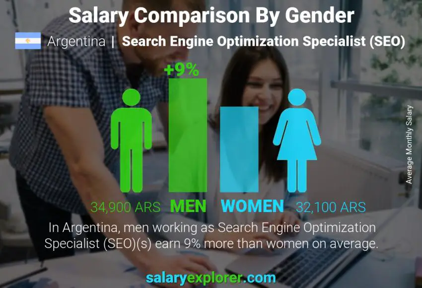 Salary comparison by gender Argentina Search Engine Optimization Specialist (SEO) monthly