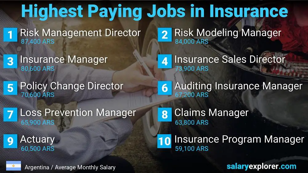 Highest Paying Jobs in Insurance - Argentina