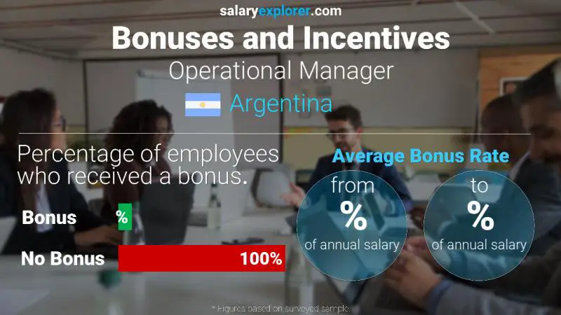 Annual Salary Bonus Rate Argentina Operational Manager