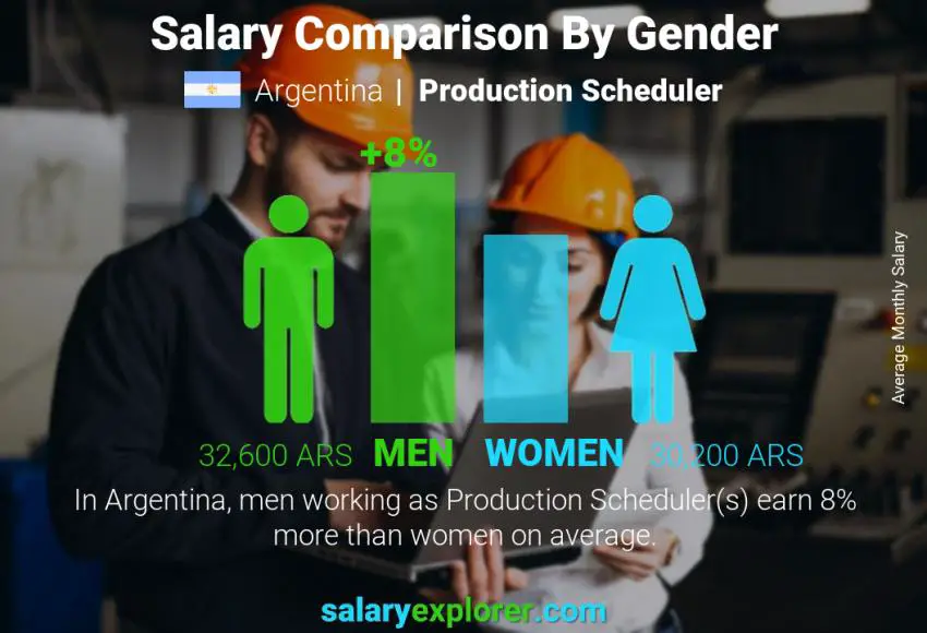 Salary comparison by gender Argentina Production Scheduler monthly