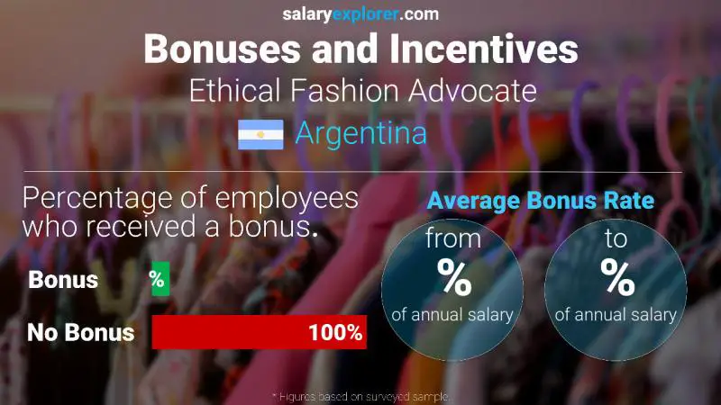 Annual Salary Bonus Rate Argentina Ethical Fashion Advocate