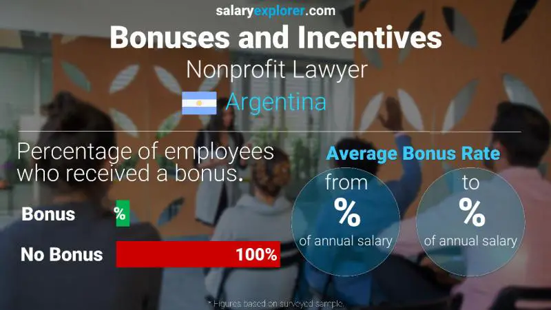 Annual Salary Bonus Rate Argentina Nonprofit Lawyer