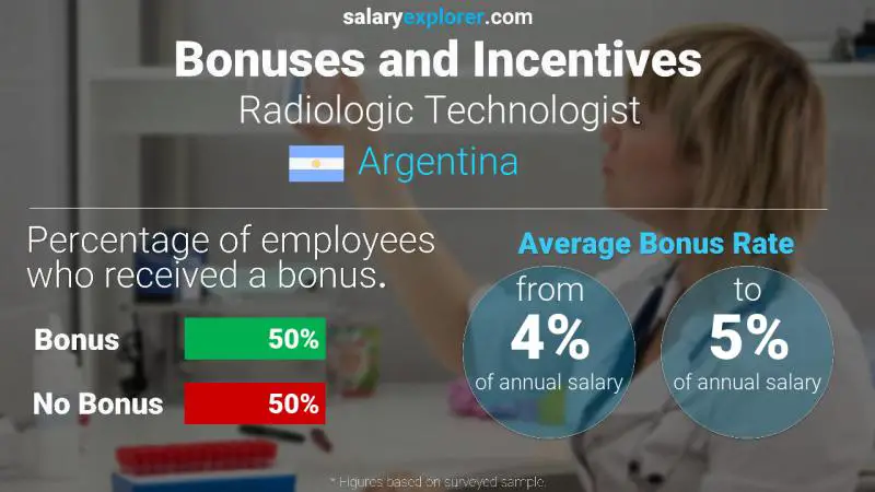 Annual Salary Bonus Rate Argentina Radiologic Technologist