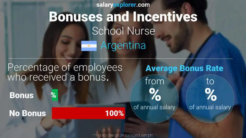 Annual Salary Bonus Rate Argentina School Nurse