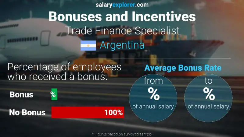 Annual Salary Bonus Rate Argentina Trade Finance Specialist