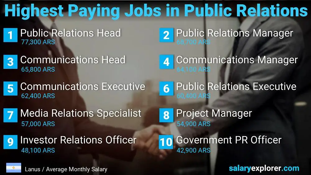 Highest Paying Jobs in Public Relations - Lanus