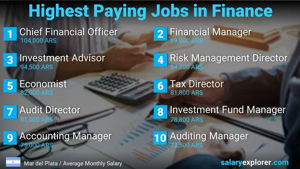Highest Paying Jobs in Finance and Accounting - Mar del Plata