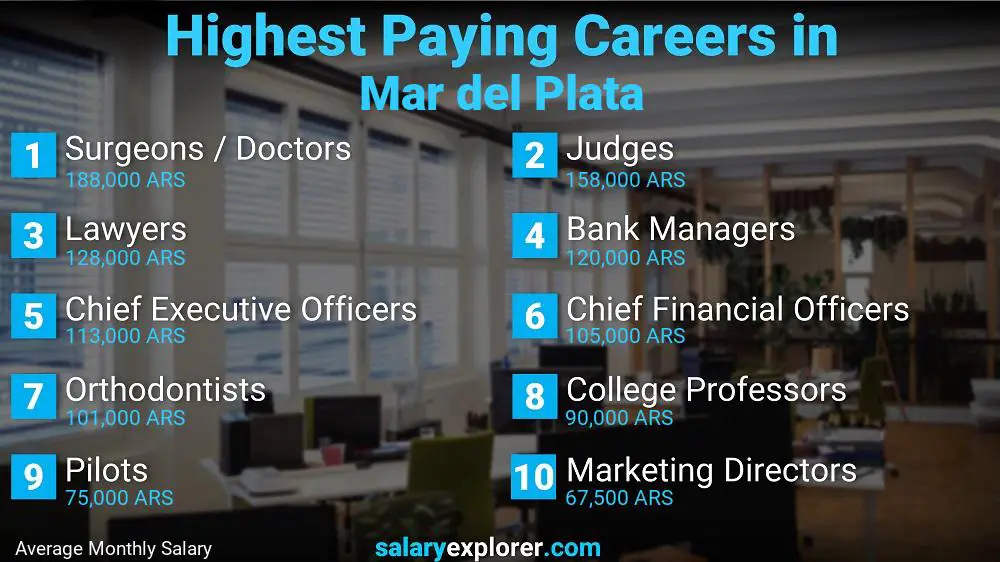 Highest Paying Jobs Mar del Plata