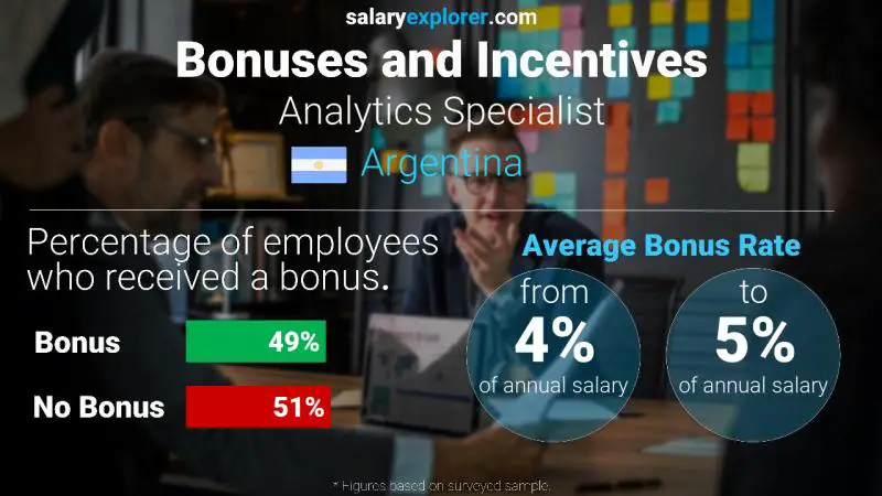 Annual Salary Bonus Rate Argentina Analytics Specialist