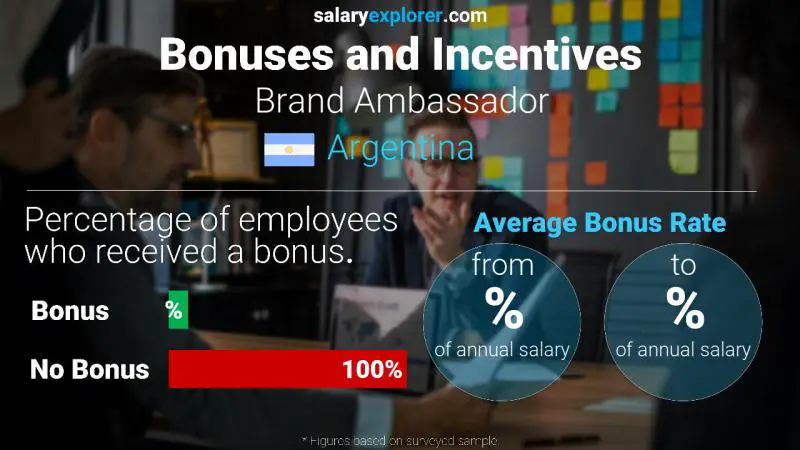 Annual Salary Bonus Rate Argentina Brand Ambassador