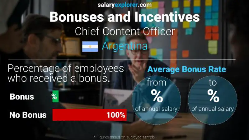 Annual Salary Bonus Rate Argentina Chief Content Officer