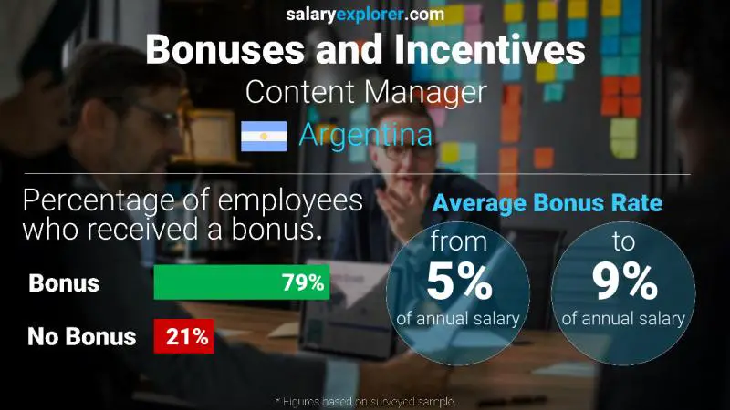 Annual Salary Bonus Rate Argentina Content Manager