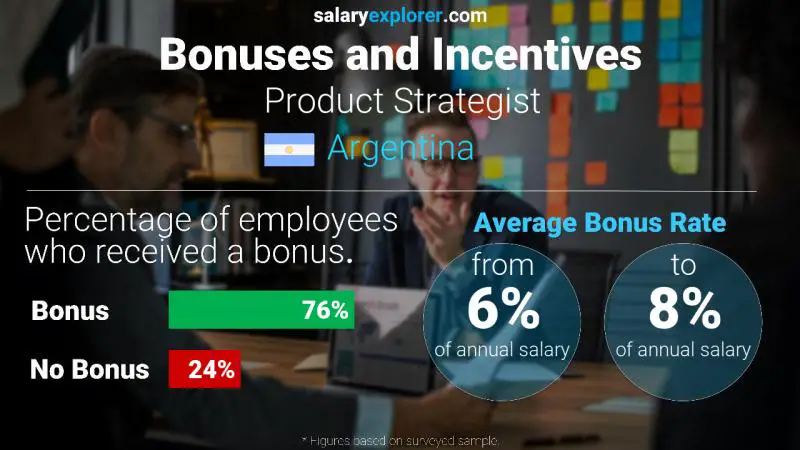 Annual Salary Bonus Rate Argentina Product Strategist