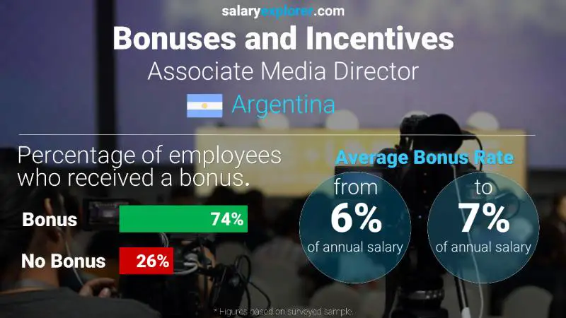 Annual Salary Bonus Rate Argentina Associate Media Director