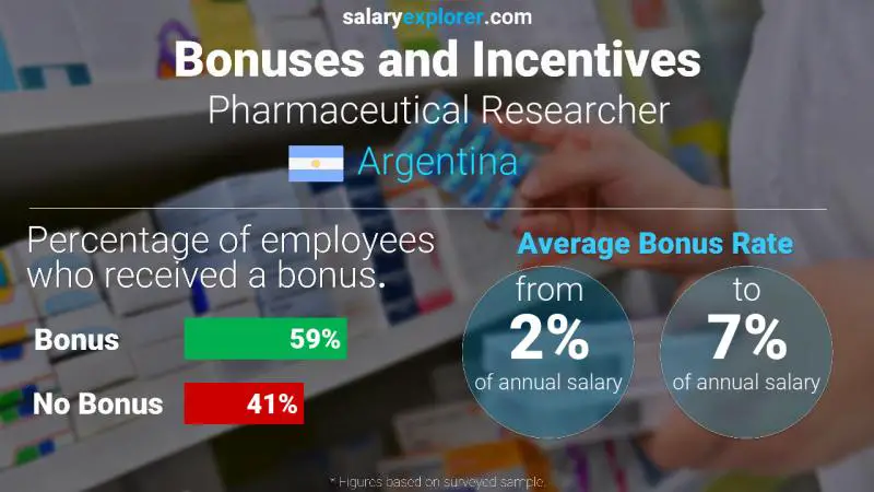 Annual Salary Bonus Rate Argentina Pharmaceutical Researcher