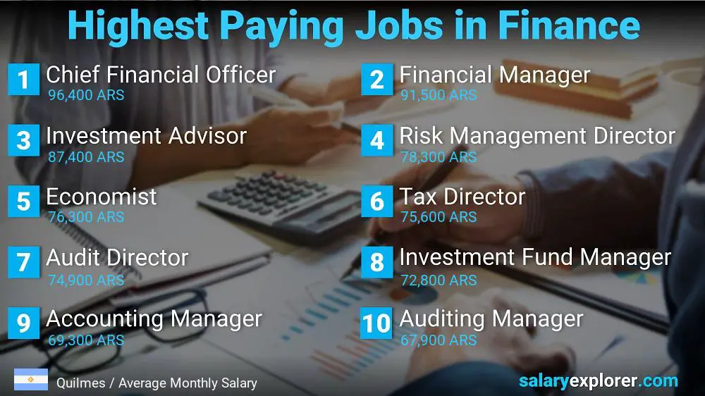 Highest Paying Jobs in Finance and Accounting - Quilmes